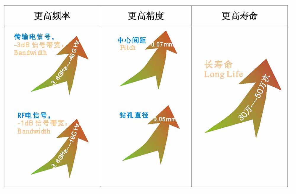 Ic測試治具
